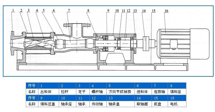 尊龙凯时螺杆泵结构图